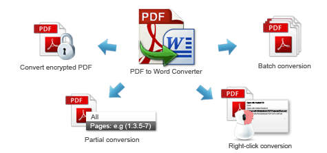 PDF to Word Converter